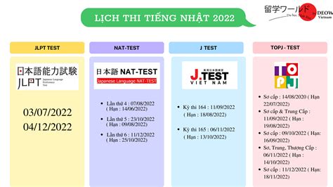 Các kỳ thi .